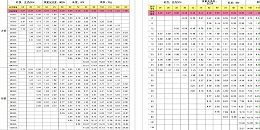 科普|不銹鋼裝飾管常用規格有哪些？