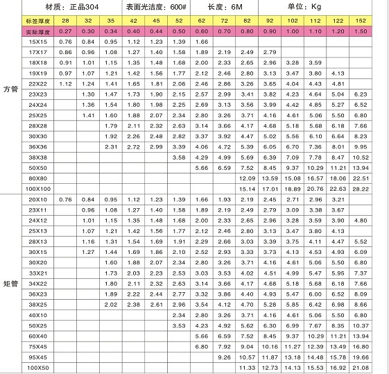 不銹鋼裝飾管常備規(guī)格型號