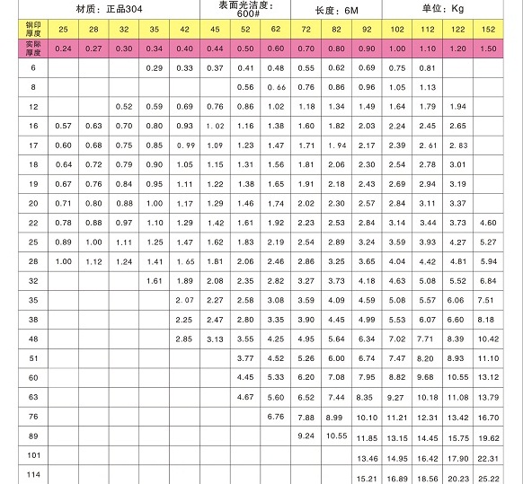 不銹鋼裝飾管常備規(guī)格型號