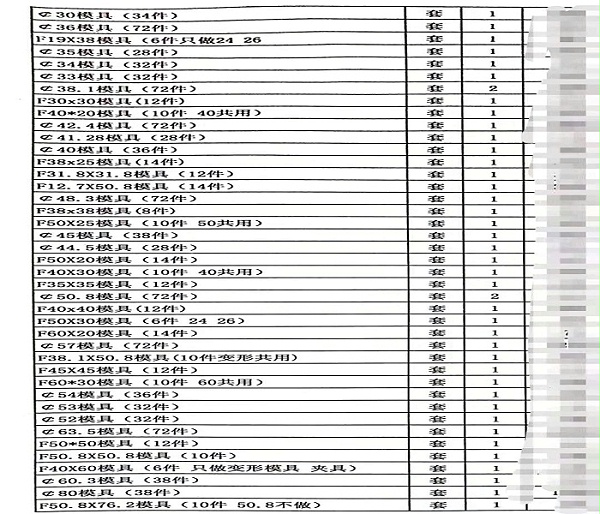 不銹鋼厚管規格表